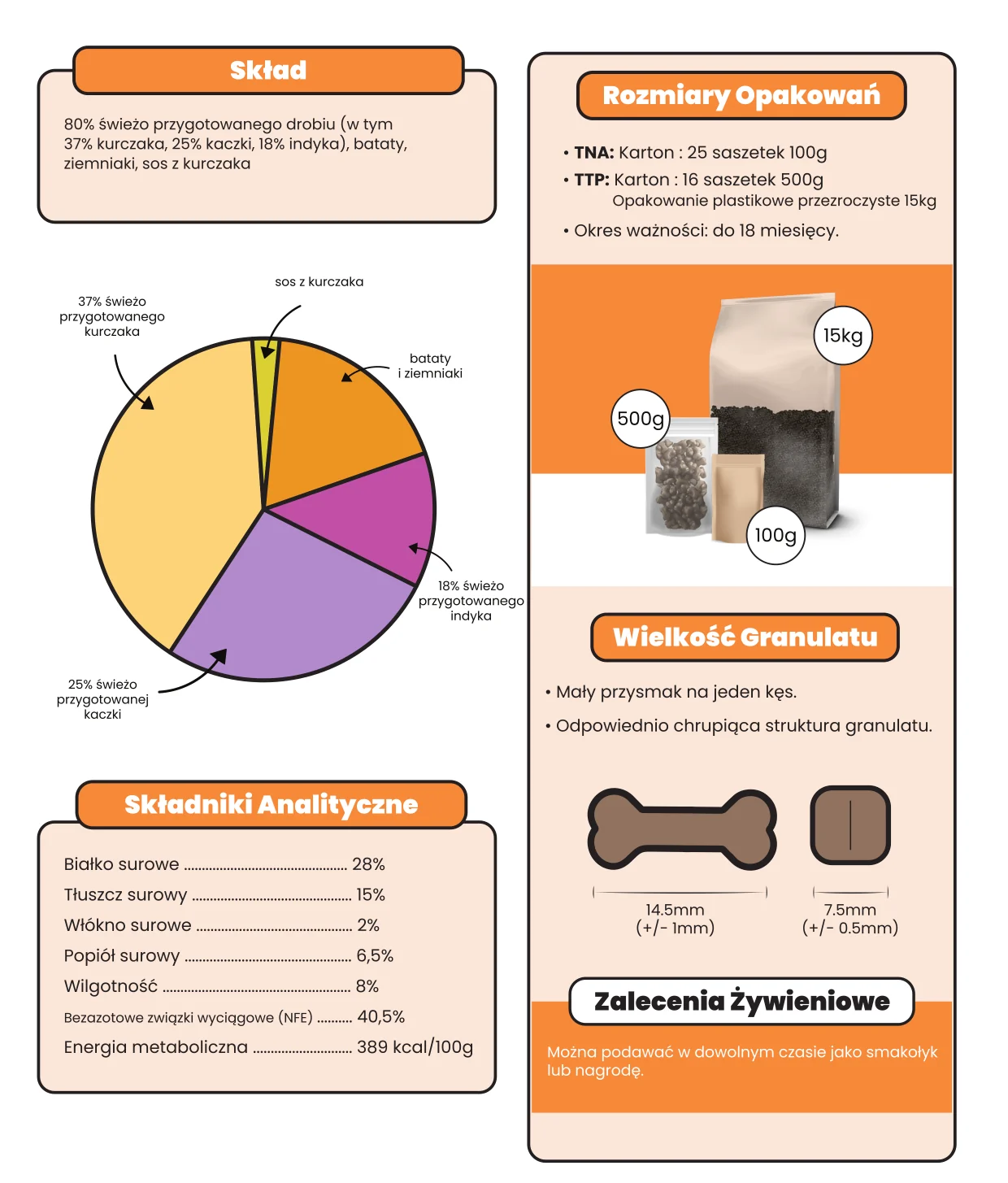 Informacje o produkcie 80% drobiu · wariant TNA, plansza 2
